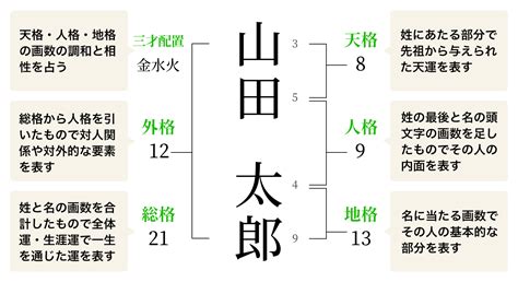 地格26|姓名判断で画数が26画の運勢・意味